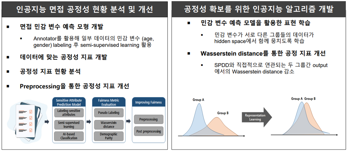 공정한 인공지능 면접 모델 알고리즘 개발