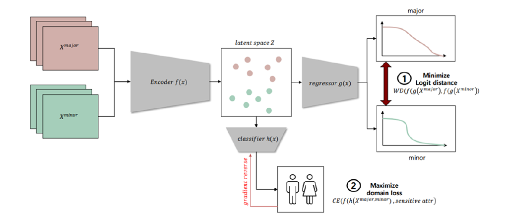 /images/projects/genesislab_2022/genesislab_2022-2.png