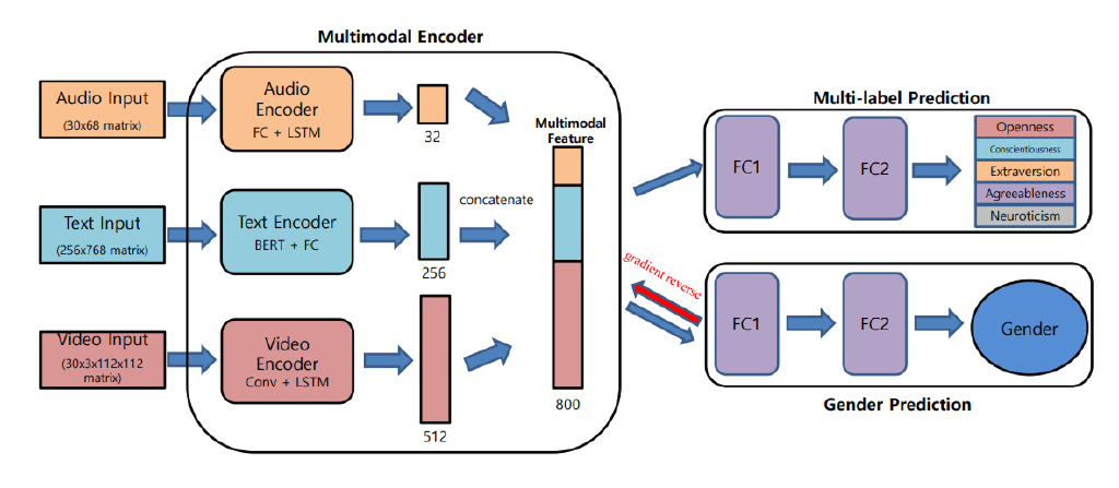 /images/projects/genesislab_2022/genesislab_2022-3.png