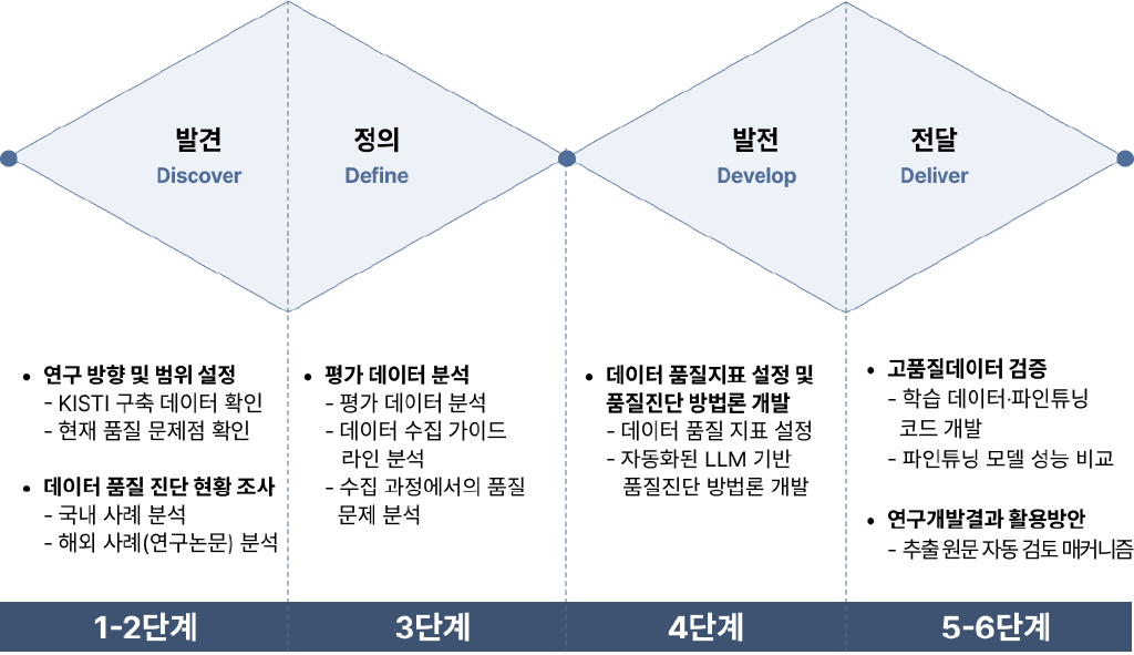 /images/projects/kisti_2025/kisti_2025-2.png