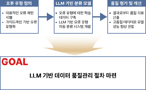 /images/projects/kisti_2025/kisti_2025-4.png