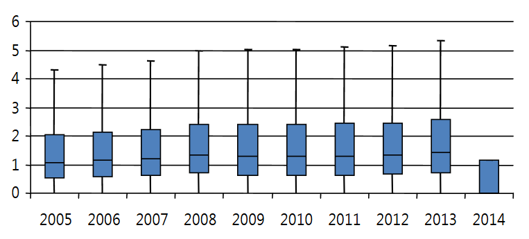 A Novel journal evaluation metric that adjusts the impact factors across different subject categories