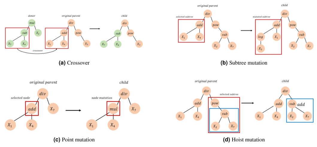 Genetic descriptor search algorithm for predicting hydrogen adsorption free energy of 2D material