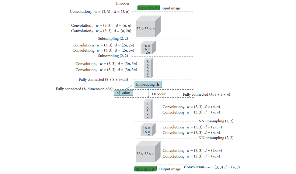 Information-based boundary equilibrium generative adversarial networks with interpretable representation learning