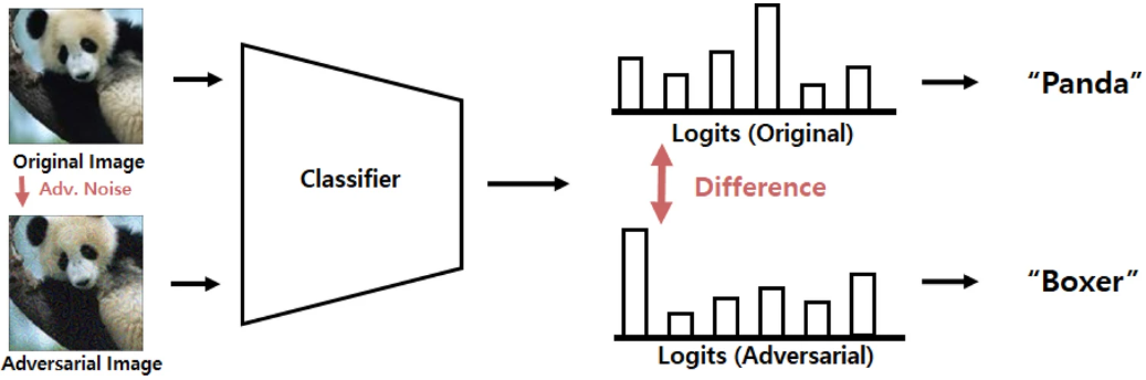 Sliced Wasserstein adversarial training for improving adversarial robustness
